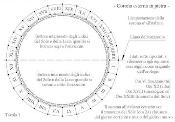 Clicca per ingrandire