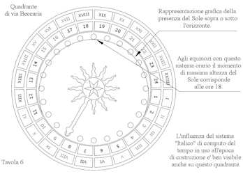 Clicca per ingrandire